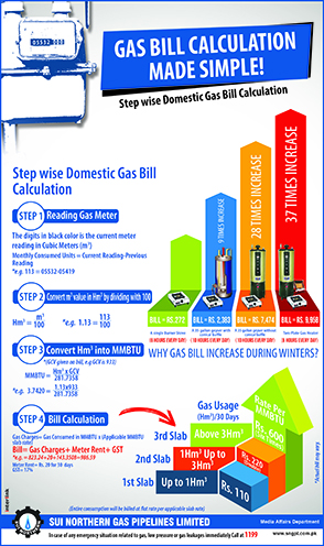 Sui Northern Gas Pipelines Limited Official Website